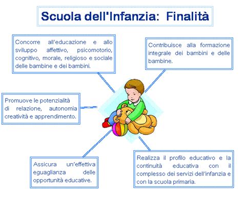 come arricchire l'esperienza del tudor nella scuola dell'infanzia|La parola a tutti i bambini .